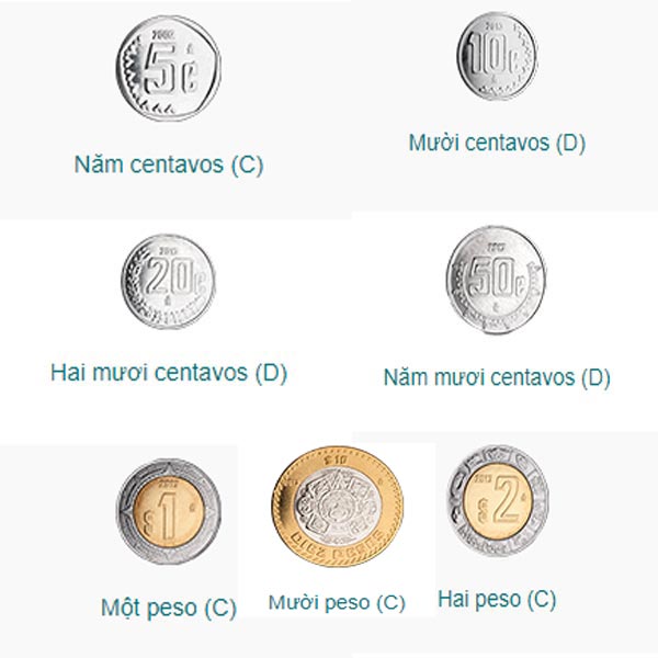 Hình ảnh tiền xu mexico